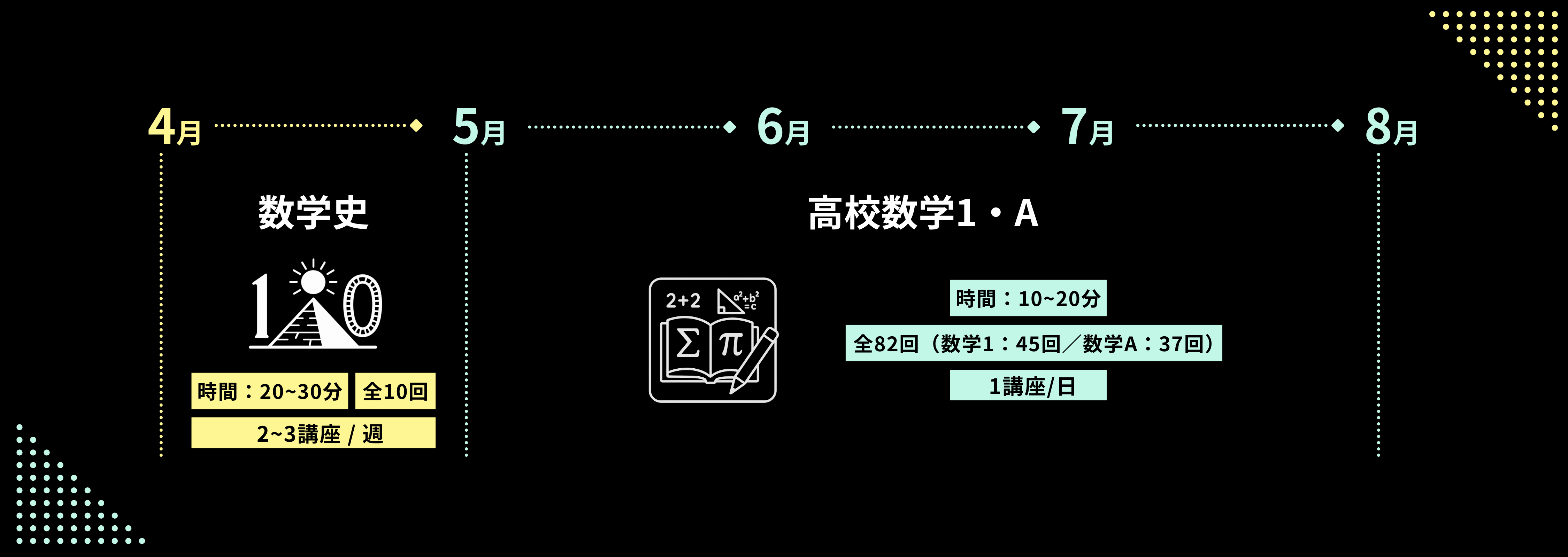 2025年スケジュール