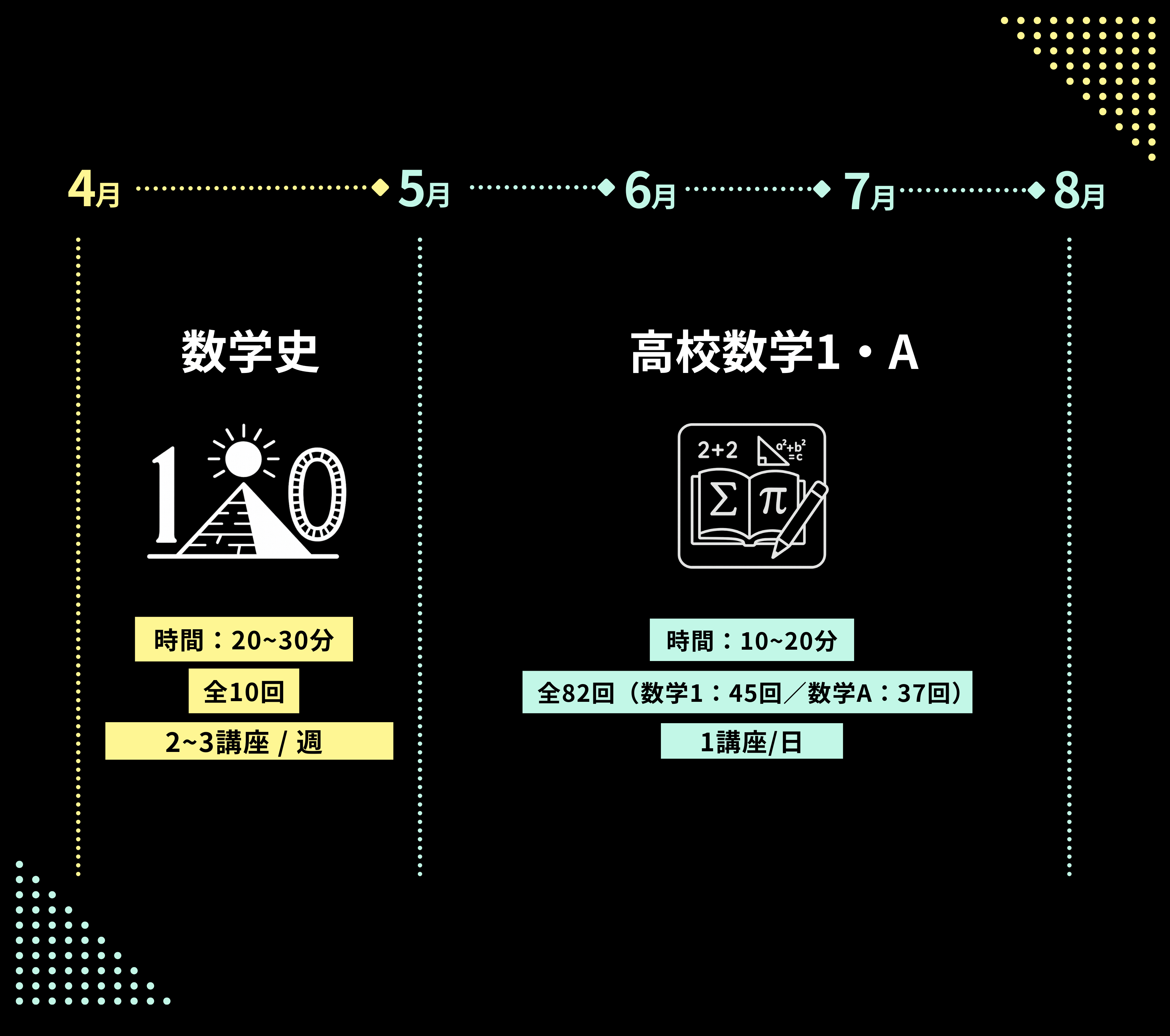 2025年スケジュール